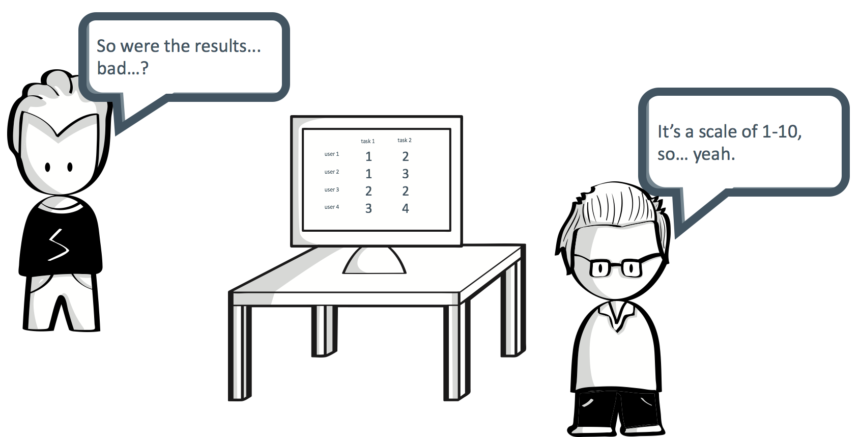 One person says "So were the results... bad?" The other says "It's a scale of 1-10, so... yeah". Screen behind them shows a table filled with 1s through 4. 