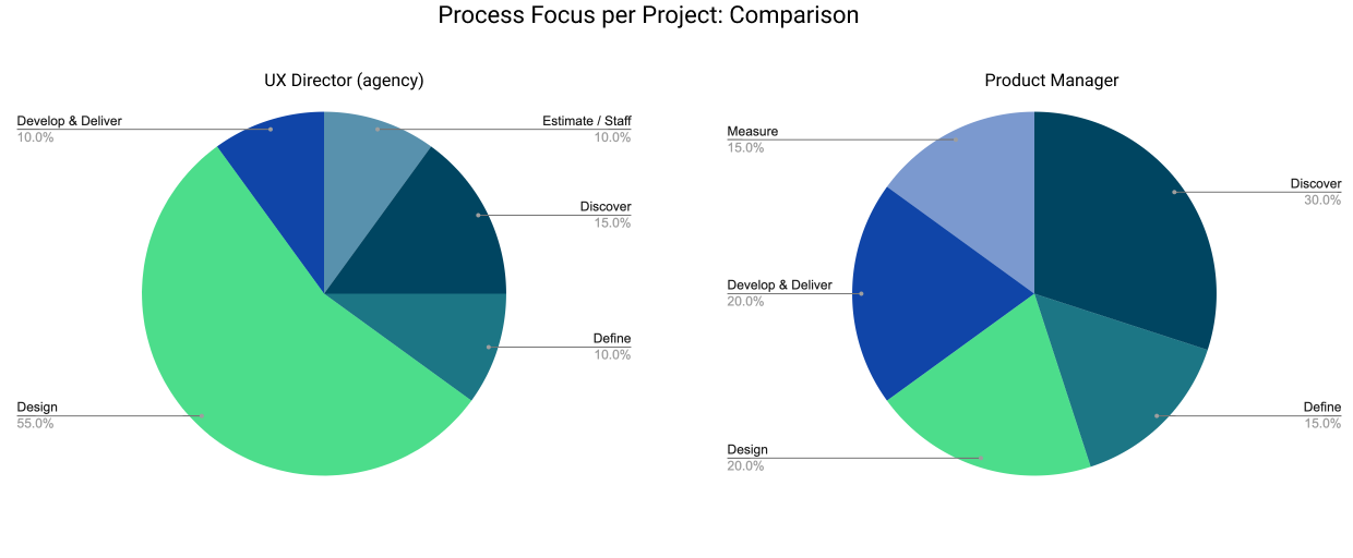 from-ux-director-to-product-manager-jackie-greenfield-s-thoughts